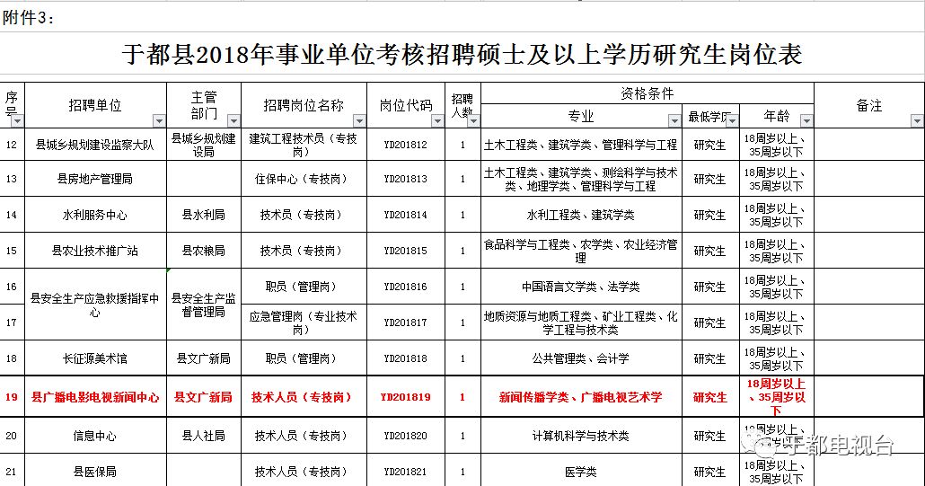 根子镇最新招聘信息全面解析