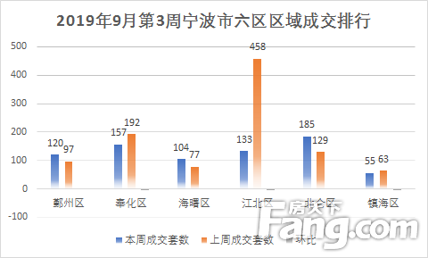 宁波北仑最新房价走势分析