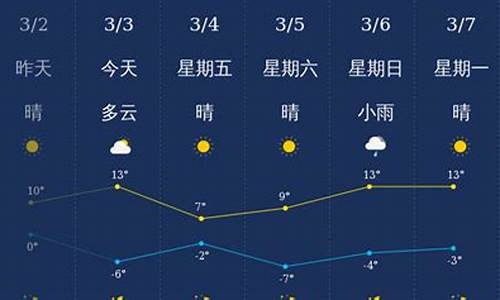 枣庄最新天气预报概览