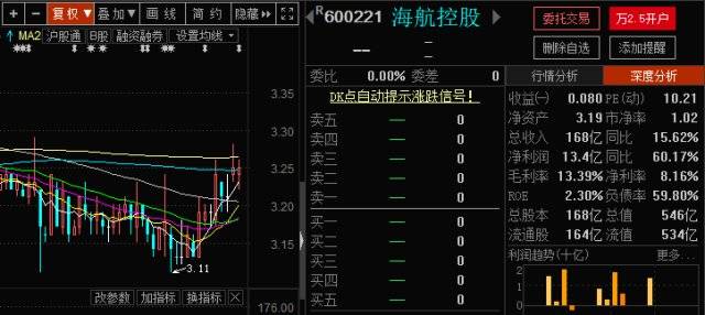 海航控股重组最新消息深度解析