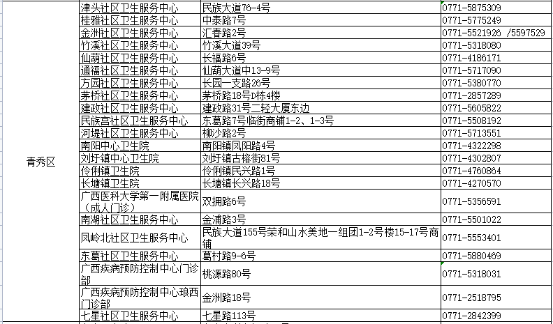 白小姐三肖三期必出一期开奖虎年,最新热门解答落实_Harmony款67.684