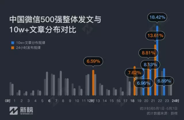 行业新闻 第344页