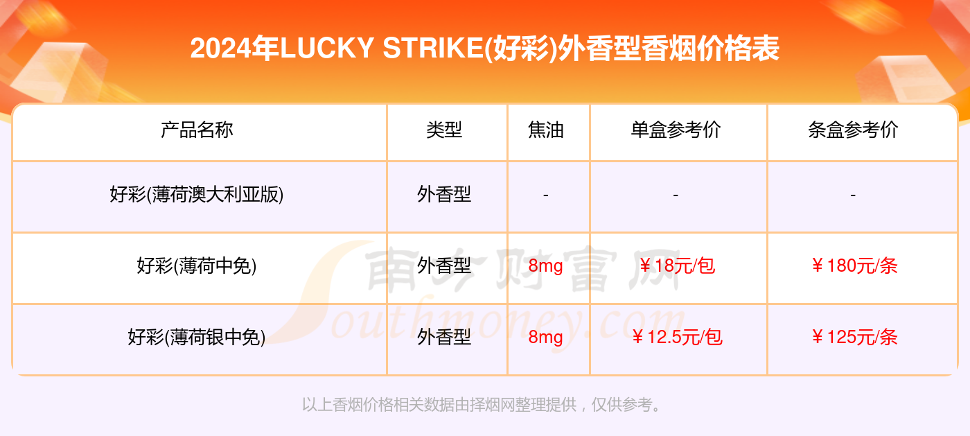 2024年新澳门天天开好彩大全,实地验证数据计划_FHD97.285