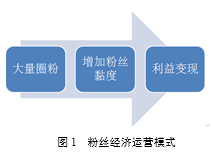 一肖中特期期准资料免费公开了,深入应用解析数据_粉丝款18.543