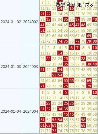 2024年天天开好彩大全,正确解答落实_AP47.382