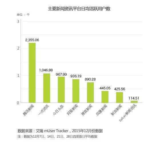 2024年开奖结果新奥今天挂牌,深层数据应用执行_社交版76.824