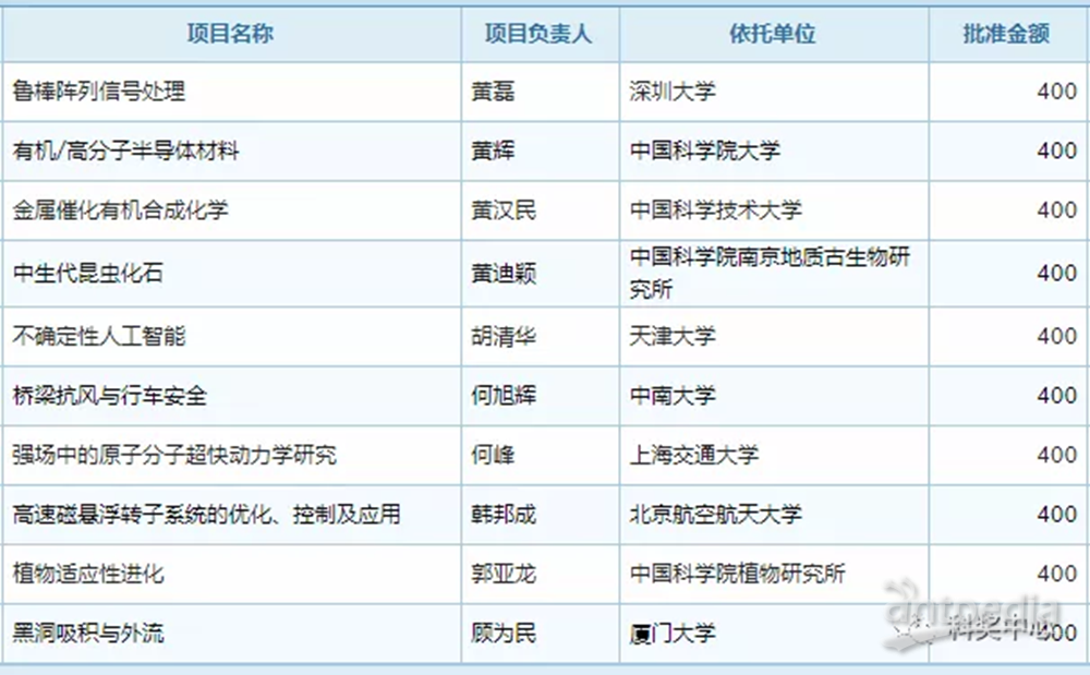 新澳精准资料免费提供221期,专业解析评估_android74.410