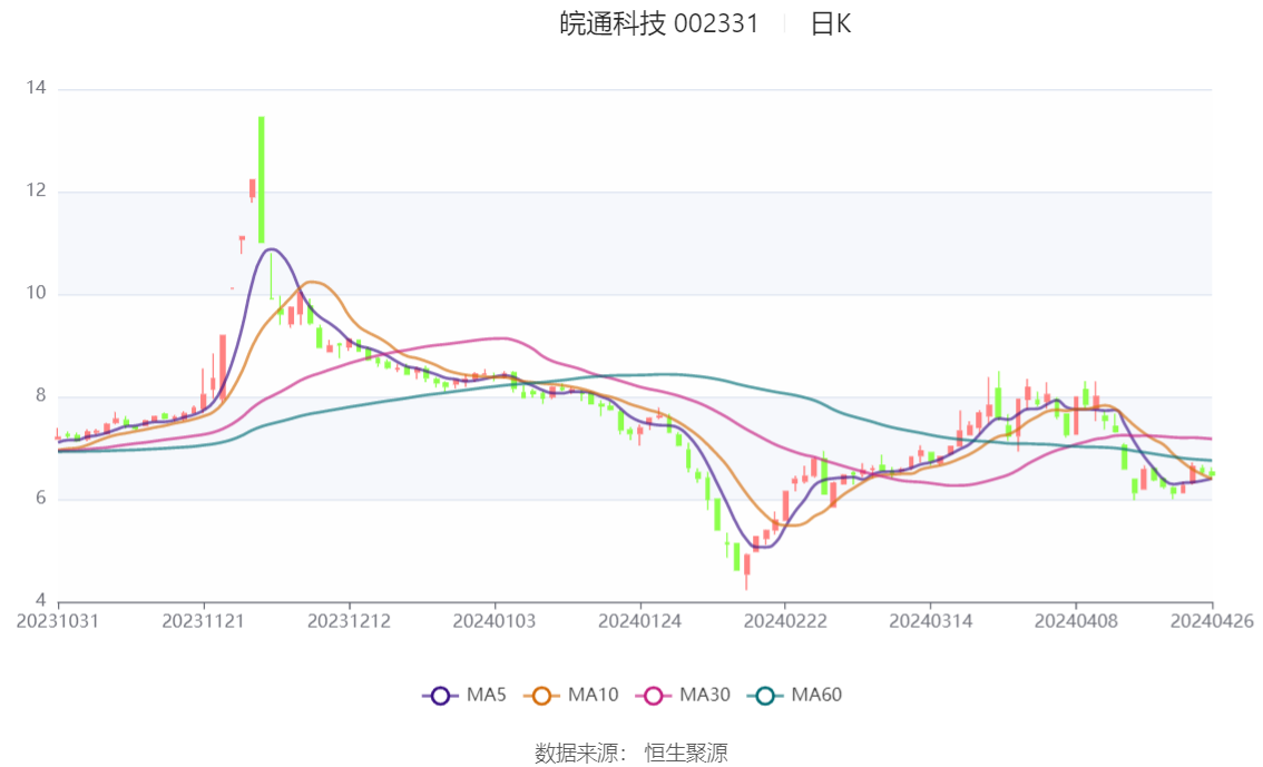 2024新澳精准资料大全,动态评估说明_Lite60.852