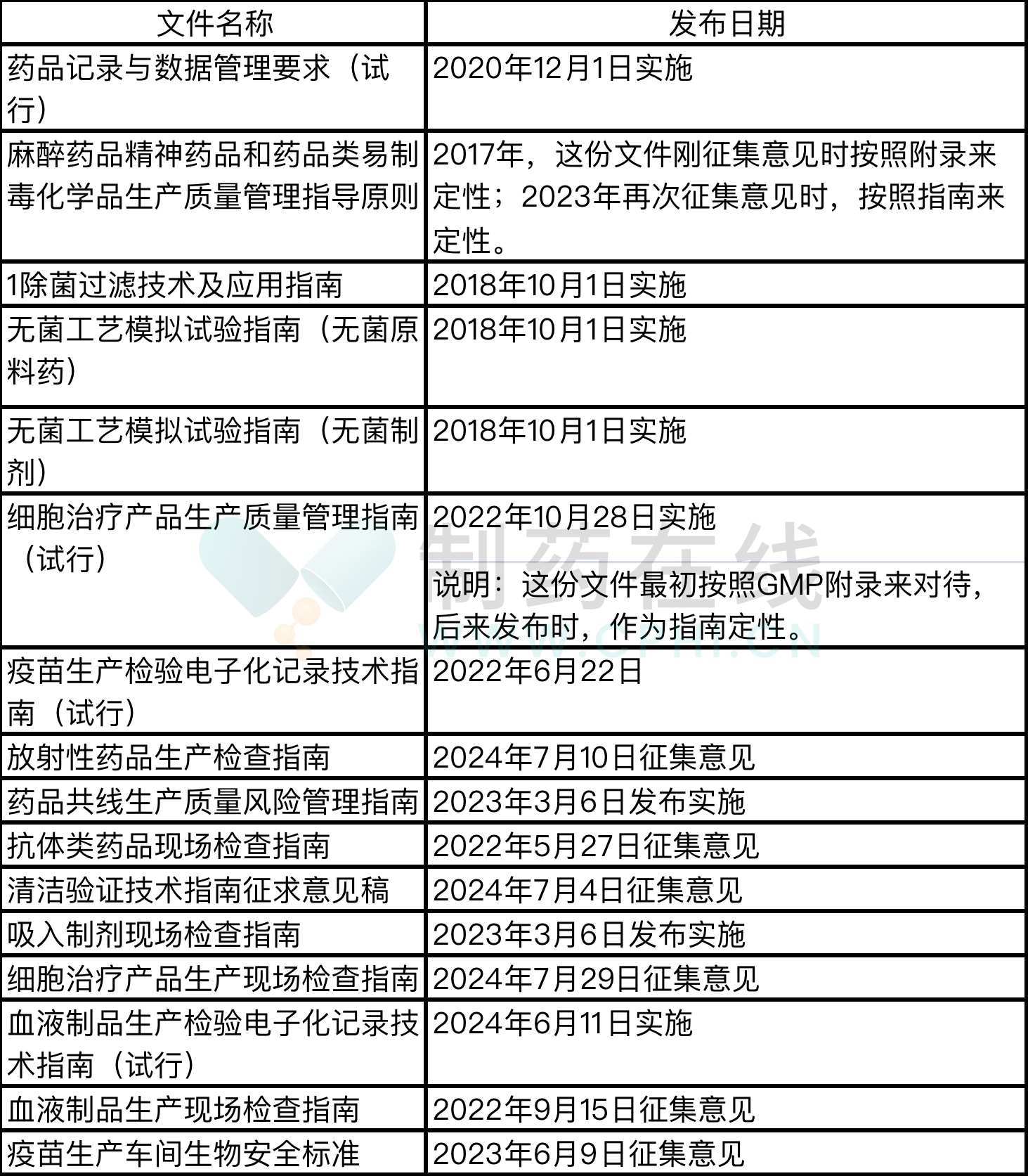 2024新澳原料免费大全,实践性计划实施_Executive43.340