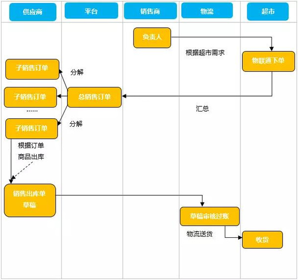 管家婆一码一肖100中奖舟山,数据驱动执行方案_扩展版42.669