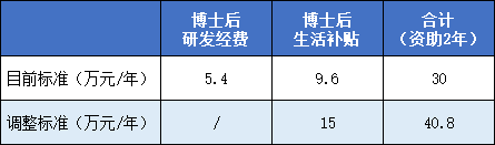 admin 第12页